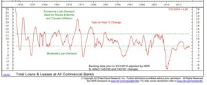 loans at commercial banks